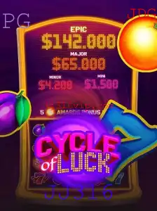 CycleofLuck: Explore o Excitante Mundo do Jogo de Fortuna